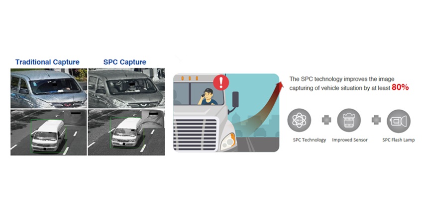 SPC vs Traditional Images